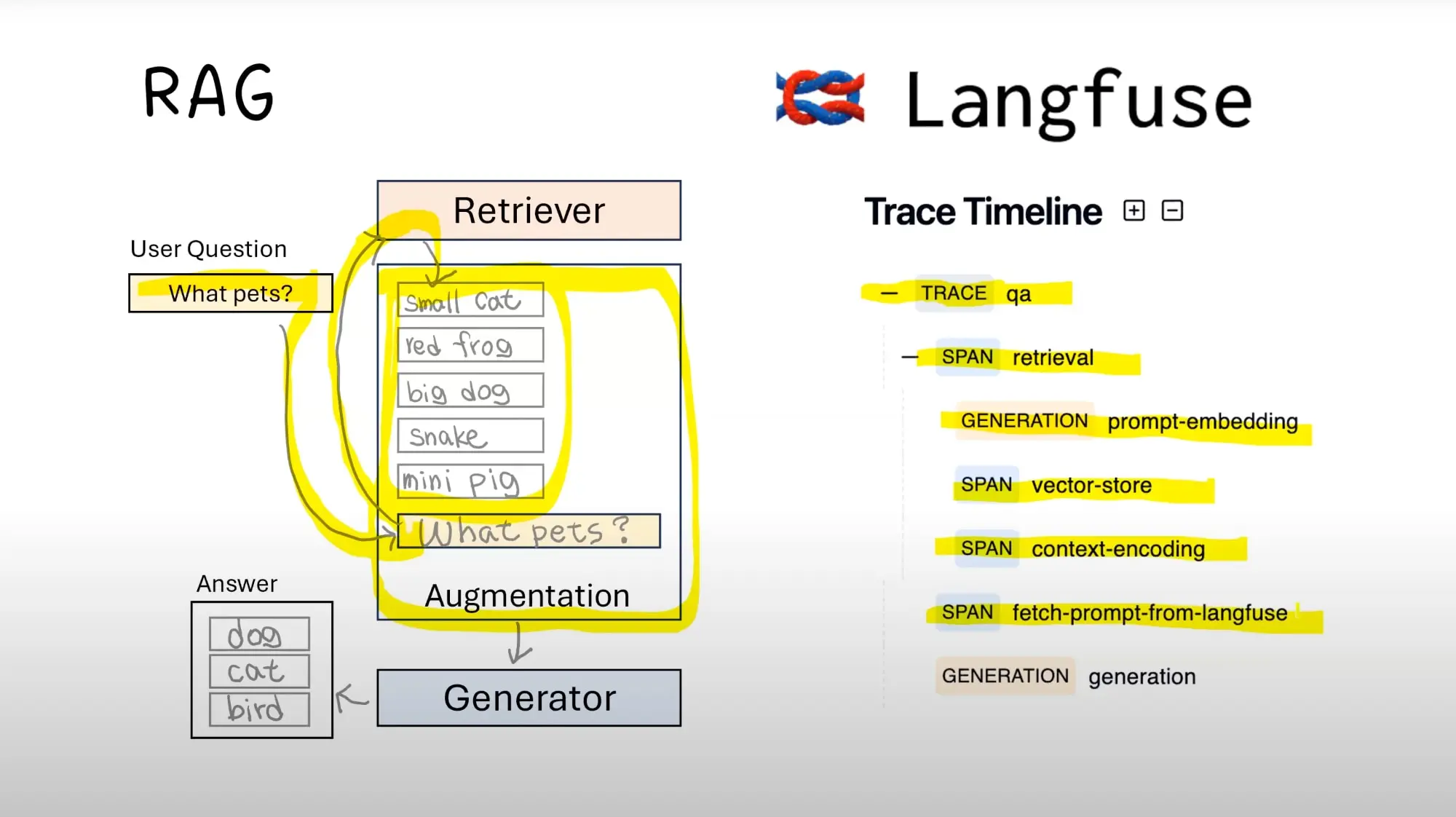 Work With Langfuse.md
