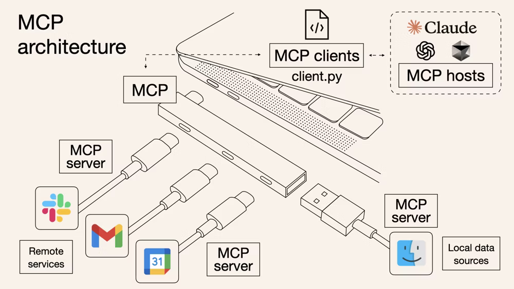 Git MCP Tools.md