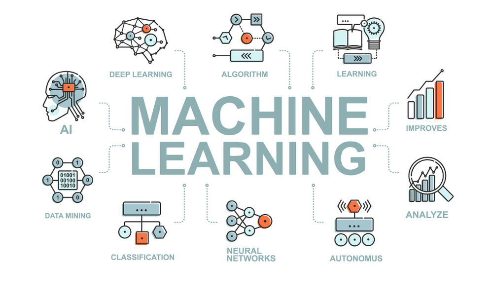 Featured image of post Machine Learning