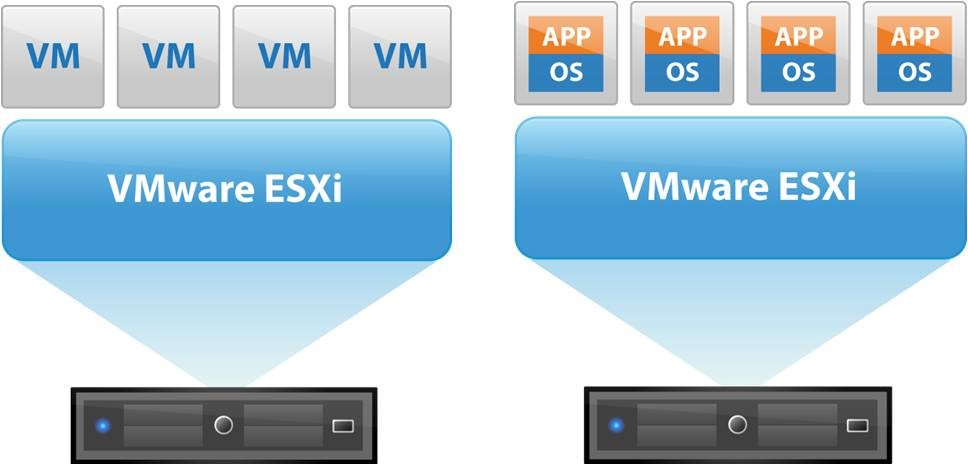 vsphere 6.5 Problem.md